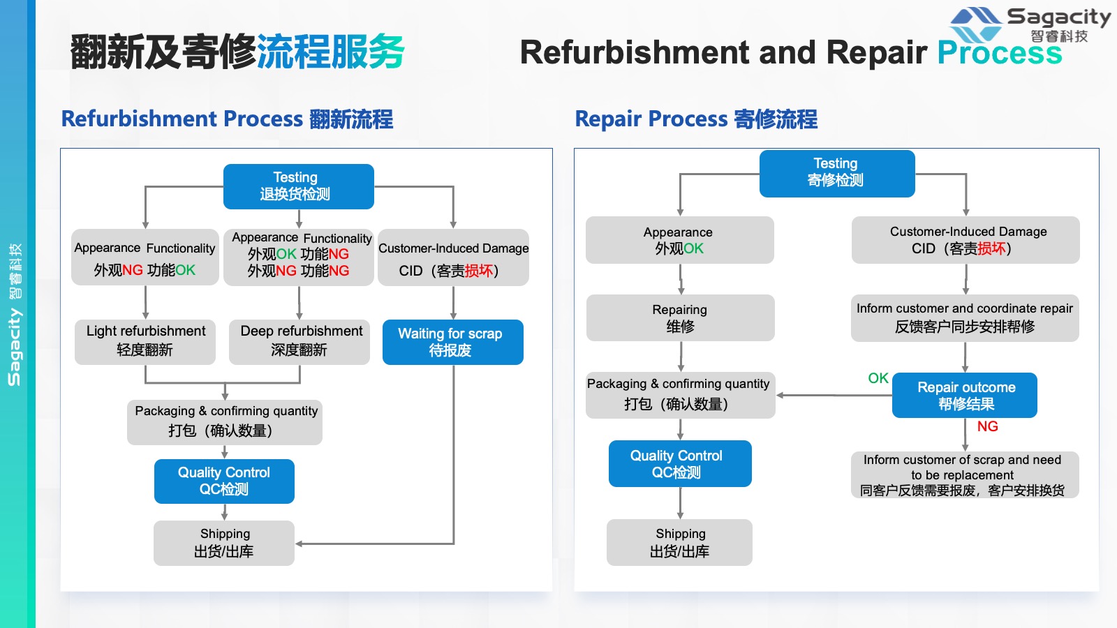 Slide12