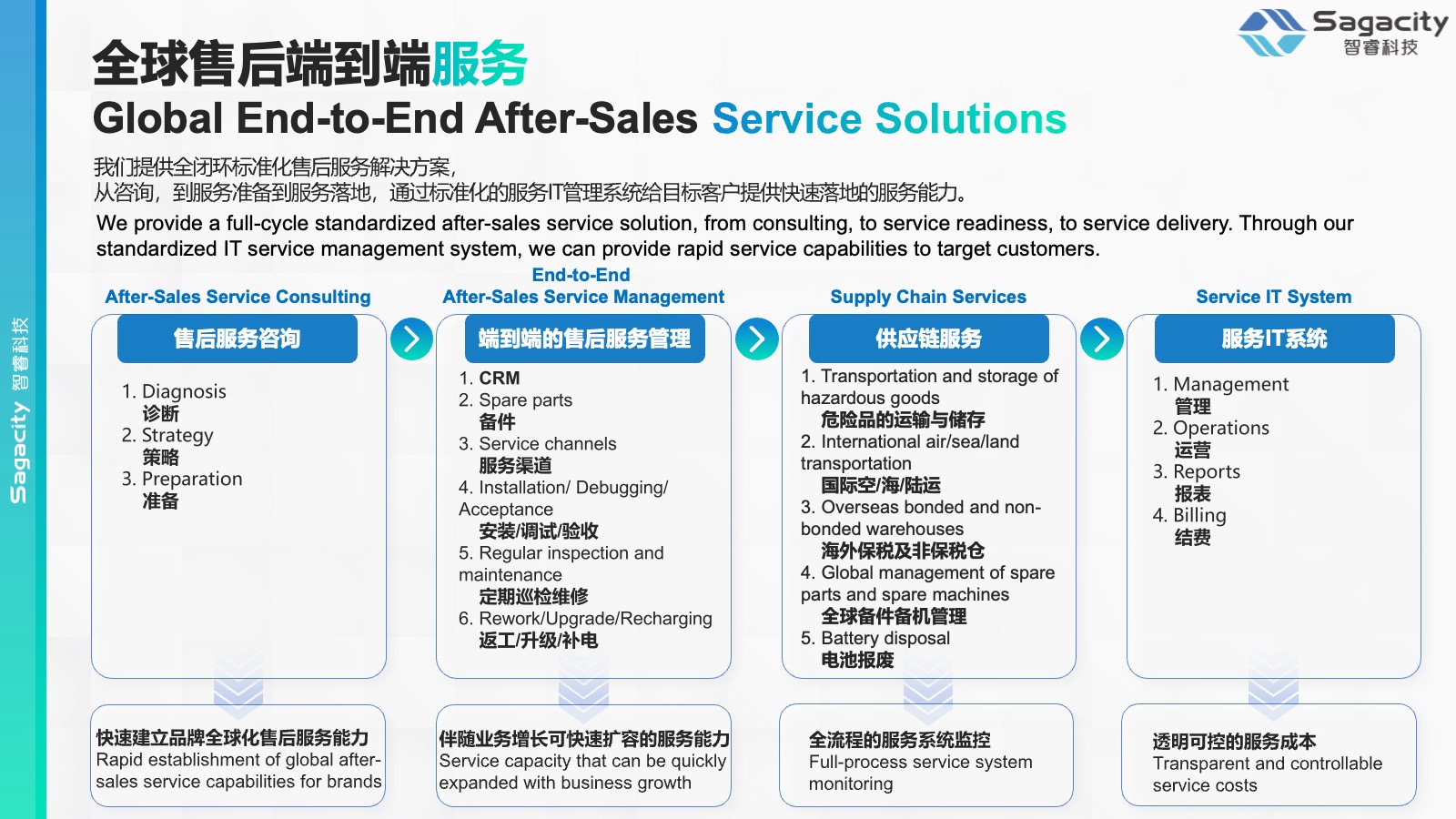 Slide9